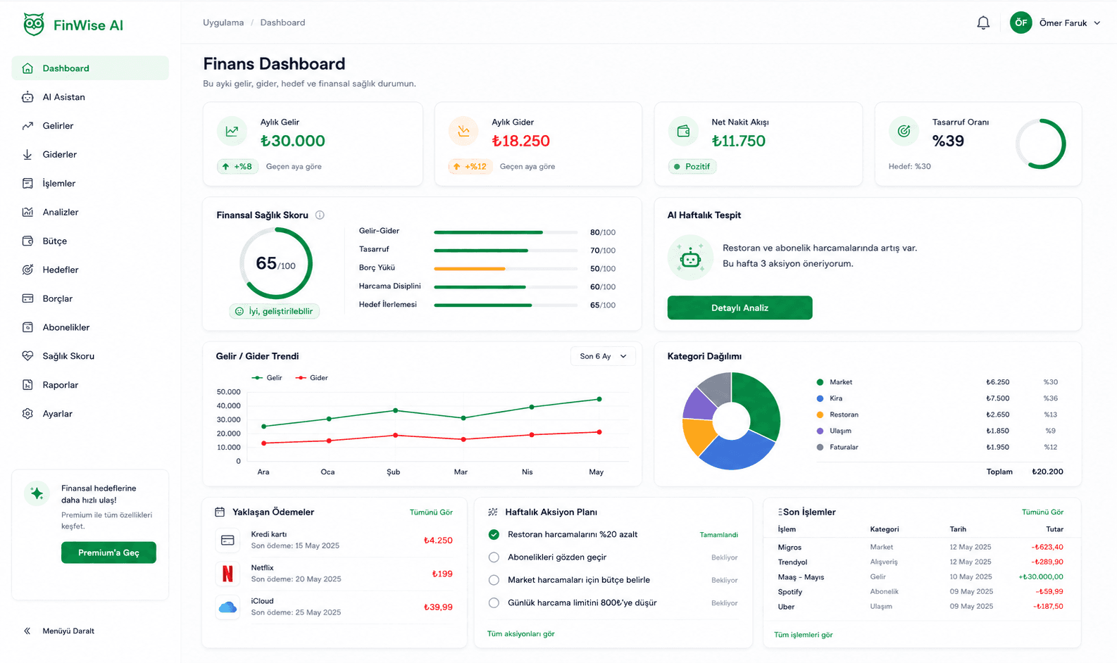 FinWise AI Dashboard Preview